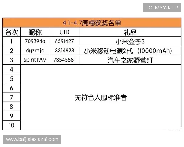 pa视讯积分兑换常见问题解答,解决玩家在兑换过程中遇到的疑难杂症 pa视讯积分兑换常见问题解答,解决玩家在兑换过程中遇到的疑难杂症