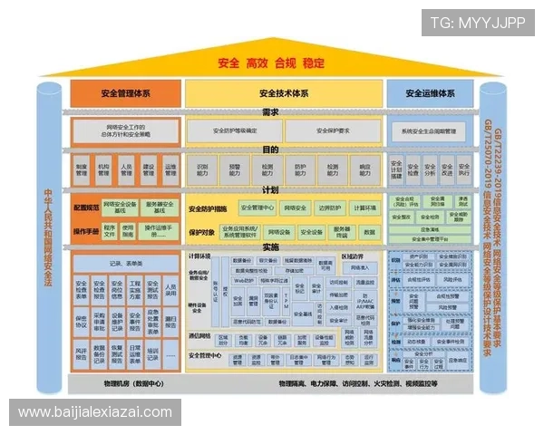 PA视讯安全中心为玩家提供的多层次安全防护措施详解与实用指南