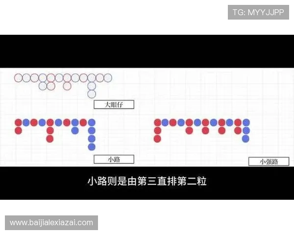 掌握百家乐下三路的观察技巧实现稳健盈利的秘诀 掌握百家乐下三路的观察技巧实现稳健盈利的秘诀