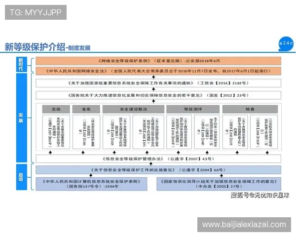 确保ag视讯注册安全的技术手段与安全防护体系建设方案
