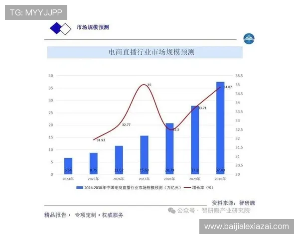 了解K8视讯是什么以及它在网络游戏直播行业中的应用前景 了解K8视讯是什么以及它在网络游戏直播行业中的应用前景