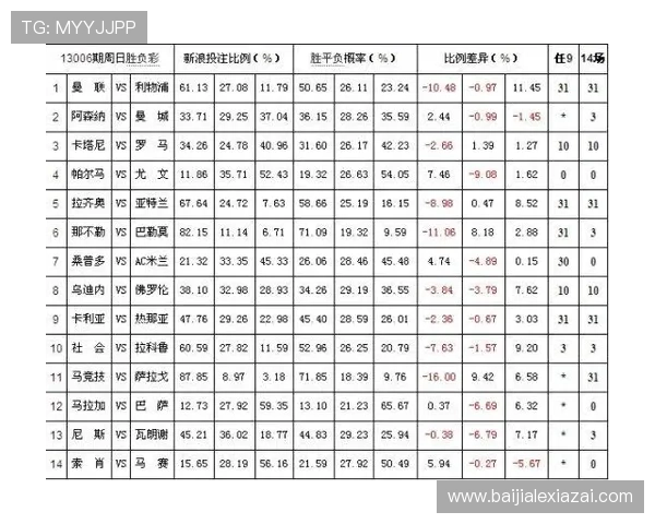 深入分析百家乐补拍规则,帮助玩家合理安排投注策略与风险控制 深入分析百家乐补拍规则,帮助玩家合理安排投注策略与风险控制