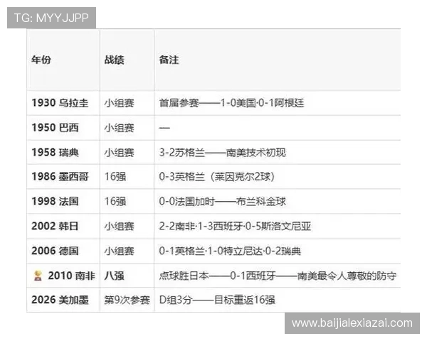 世界杯巴拉圭VS澳大利亚比赛历史比分一览及双方战绩分析